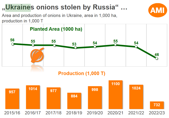 onion-ukr-eu-uk_0.jpg