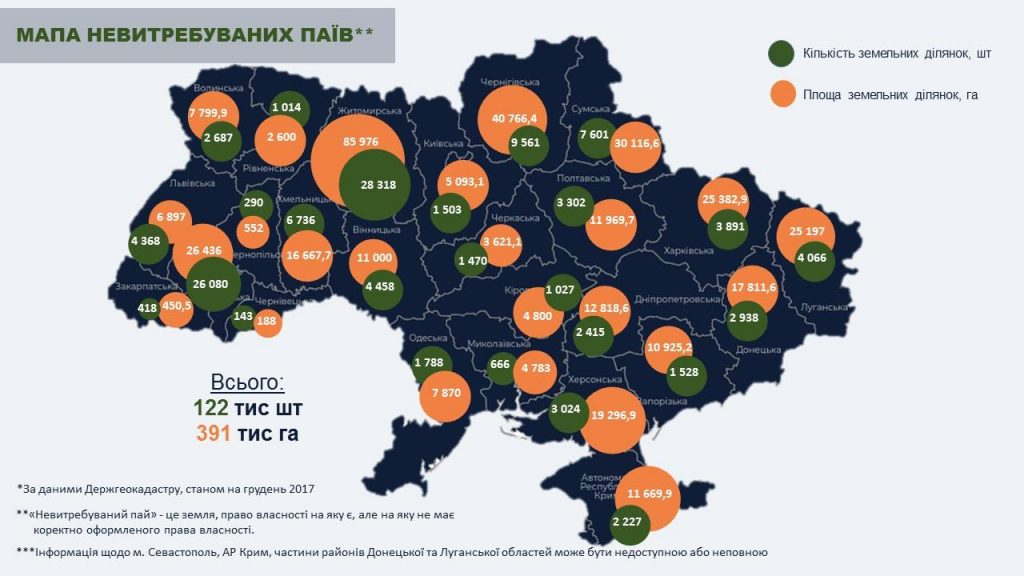 Невитребувані паї по регіонах України