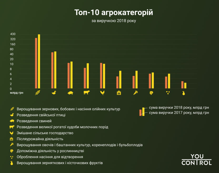 top-10-kategoriy-agrariyiv_youcontrol-920x727.png