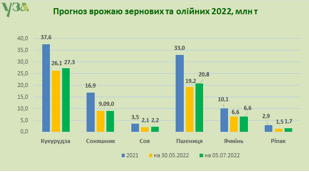 prognoz-2022.png