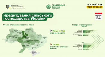 Київщина – абсолютний лідер за залученням аграрних кредитів у межах «5-7-9» Рис.1