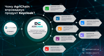  Чому AgriChain впроваджує продукт Keycloak? Рис.1