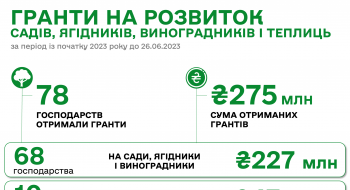 Чергові 15 мільйонів грантів отримали українські фермери Рис.1