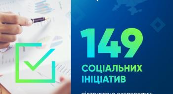 149 проєктів від громад отримають кошти на втілення: оголошено переможців конкурсу «Час діяти, Україно!» Рис.1