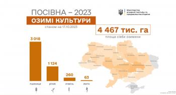 В Україні посіяно майже 4,5 млн га озимих культур Рис.1