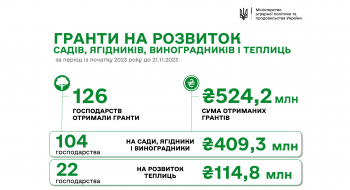 20 млн гривень грантів виплачено ще 7 агропідприємствам на розвиток садів і теплиць Рис.1