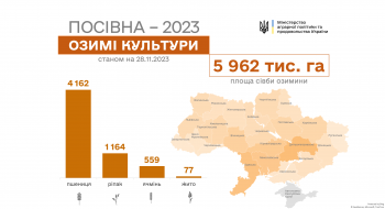 Сівба-2023: В Україні посіяно майже 6 млн га озимих культур Рис.1