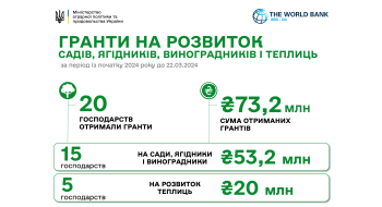 Аграрії отримали ще майже 32 млн гривень грантової підтримки на нові сади Рис.1