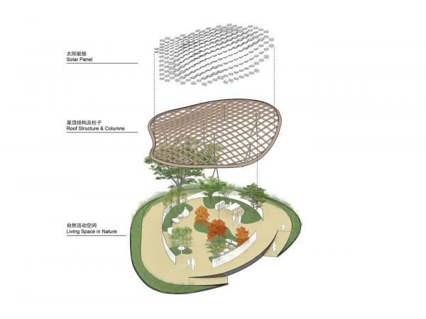 Концепція "будинку майбутнього" в форматі "залюдненого саду" Рис.7