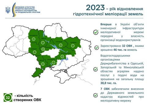 2023 – рік відновлення гідротехнічної меліорації земель Рис.1