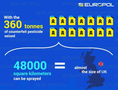 Європол вилучив близько 360 тонн заборонених та підроблених пестицидів Рис.1
