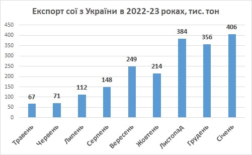 ukraine-export-soya-2023-01_1.jpg